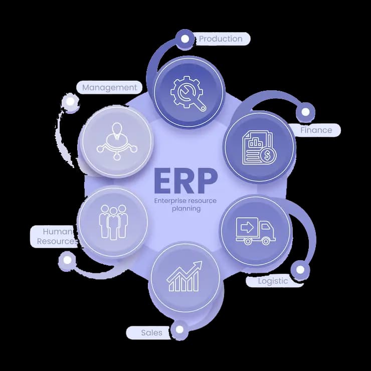 ERP Hub