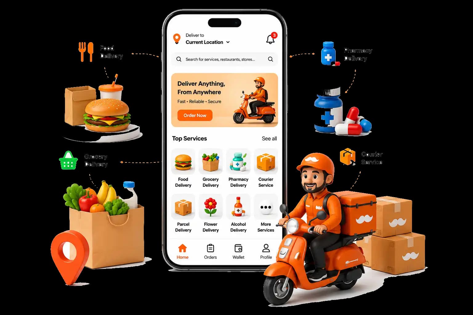 Rappi Clone Script